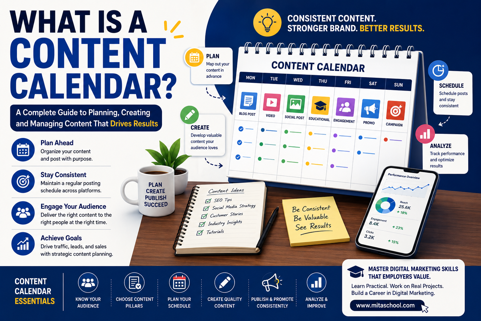 What Is a Content Calendar?